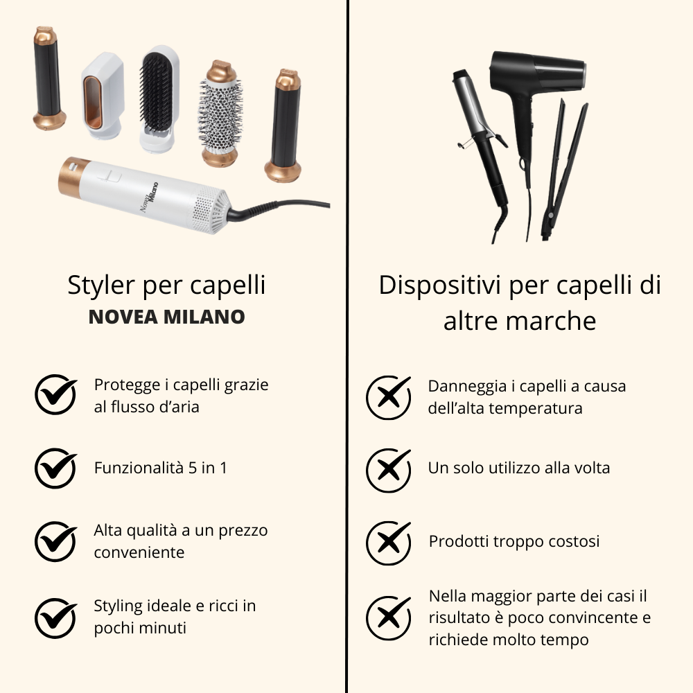 NOVEA MILANO® – Styler per capelli multifunzione 5-in-1 + E-book OMAGGIO