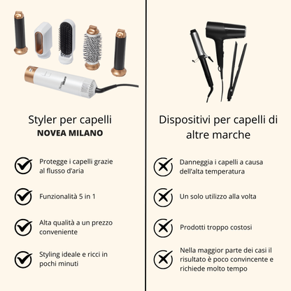 NOVEA MILANO® – Styler per capelli multifunzione 5-in-1 + E-book OMAGGIO