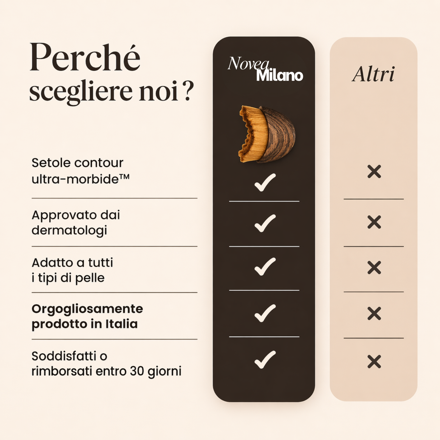 Spazzola per drenaggio linfatico del viso