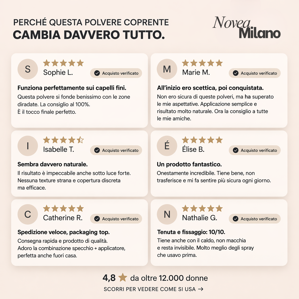 Copertura istantanea di radici e capelli grigi