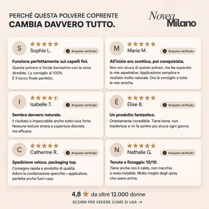 Copertura istantanea di radici e capelli grigi