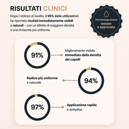 Copertura istantanea di radici e capelli grigi