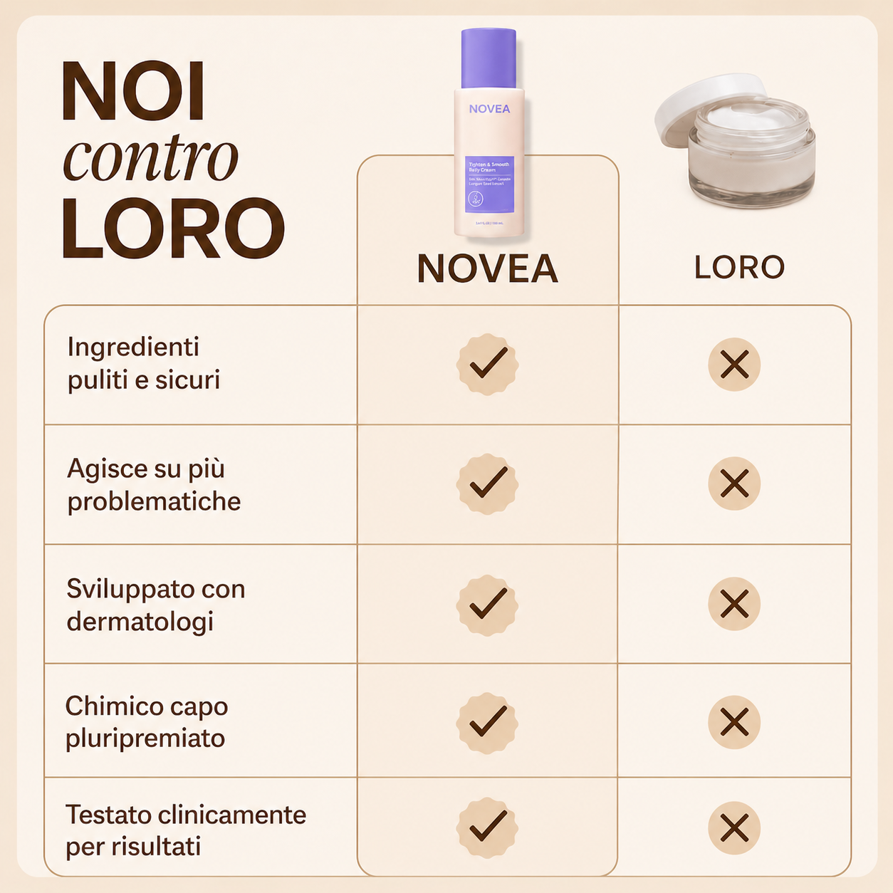 Crema Anti-Smagliature per il Ventre